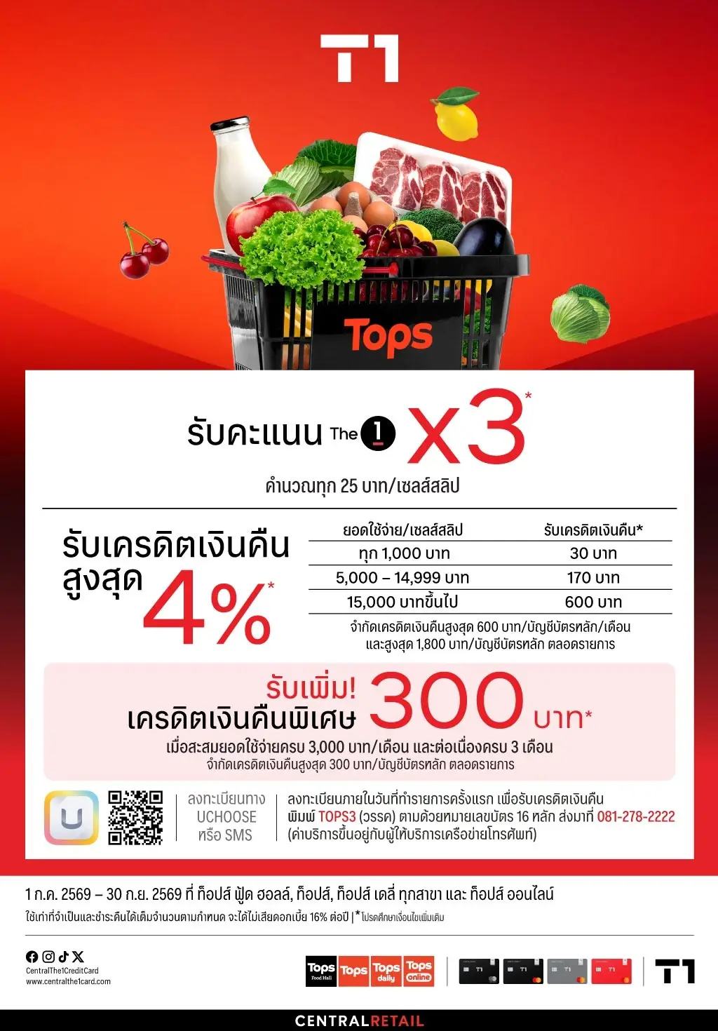 โปรโมชั่นบัตรเครดิตซูปเปอร์มาร์เก็ต Central the 1 โปรโมชั่นบัตรเครดิตซูปเปอร์มาร์เก็ต Central the 1