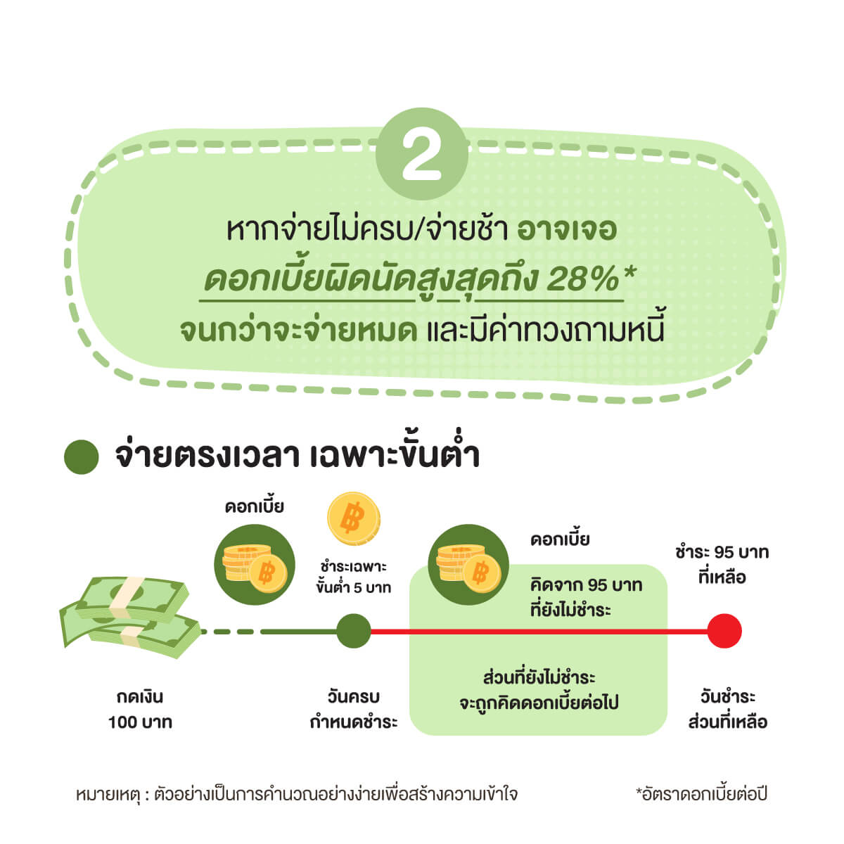 รู้ไว้! ก่อนใช้ บัตรกดเงินสด