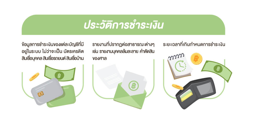 การคำนวณคะแนนเครดิต เพื่อประกอบการอนุมัติสินเชื่อ