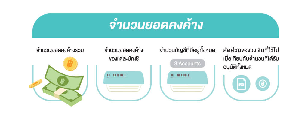 การคำนวณคะแนนเครดิต เพื่อประกอบการอนุมัติสินเชื่อ