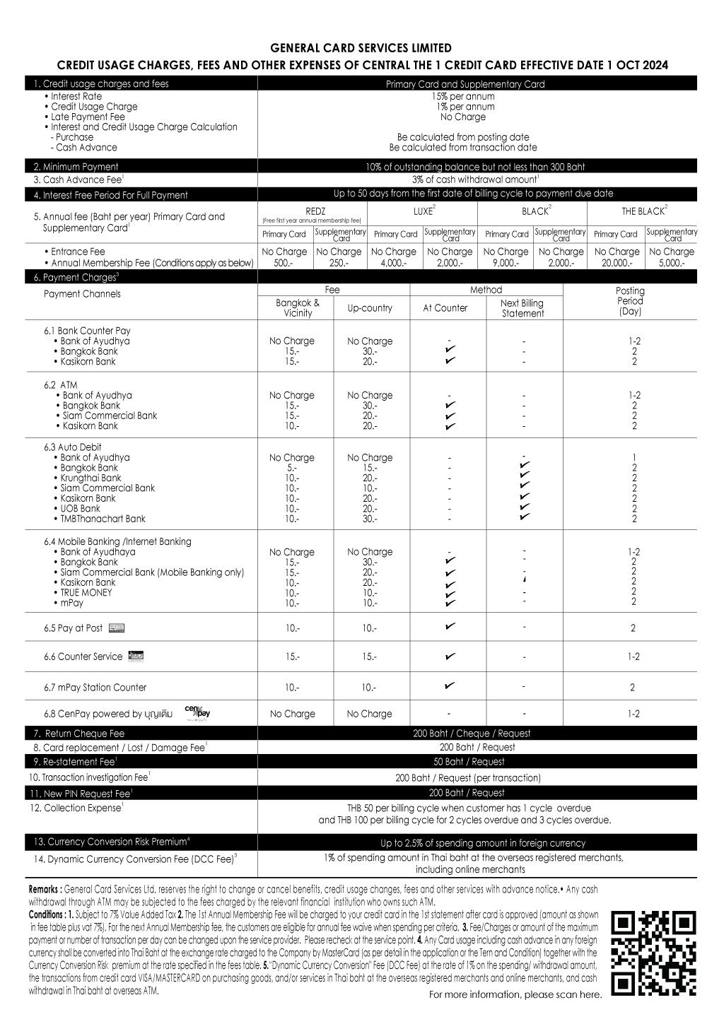 CT1-Fee-Table-all-Card-Size-A4-Eng-1-OCT-2024-N050824.jpg