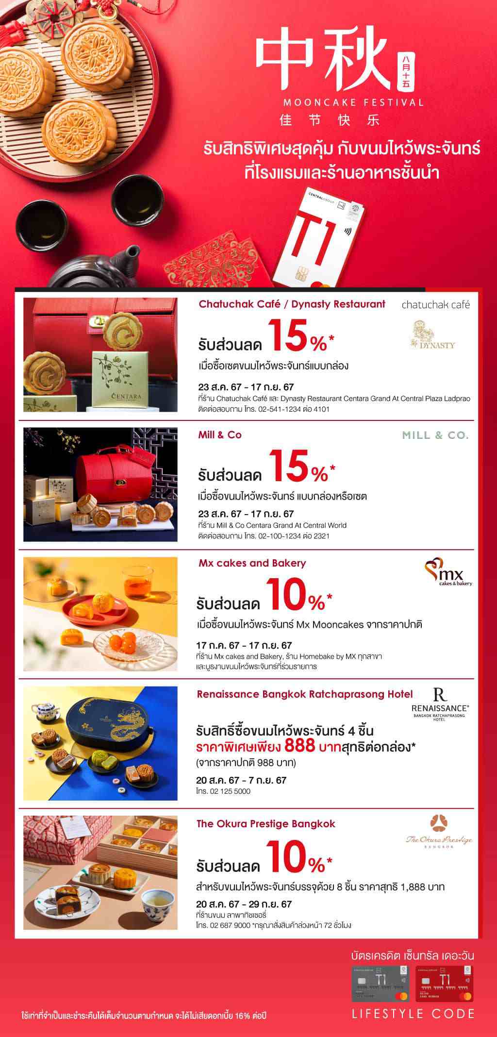 รับส่วนลดสูงสุด 15%* กับขนมไหว้พระจันทร์ ที่ โรงแรมและร้านอาหาร ที่ร่วมรายการ | บัตรเครดิต | สมัครบัตรเครดิต | สมัครบัตรเครดิตออนไลน์ | สิทธิประโยชน์บัตรเครดิต | สมัครสินเชื่อออนไลน์ | บัตรเครดิต ผ่อน 0% | บัตรเครดิต ใช้ต่างประเทศ | บัตรเครดิต ท่องเที่ยว | บัตรเครดิตเติมน้ำมัน