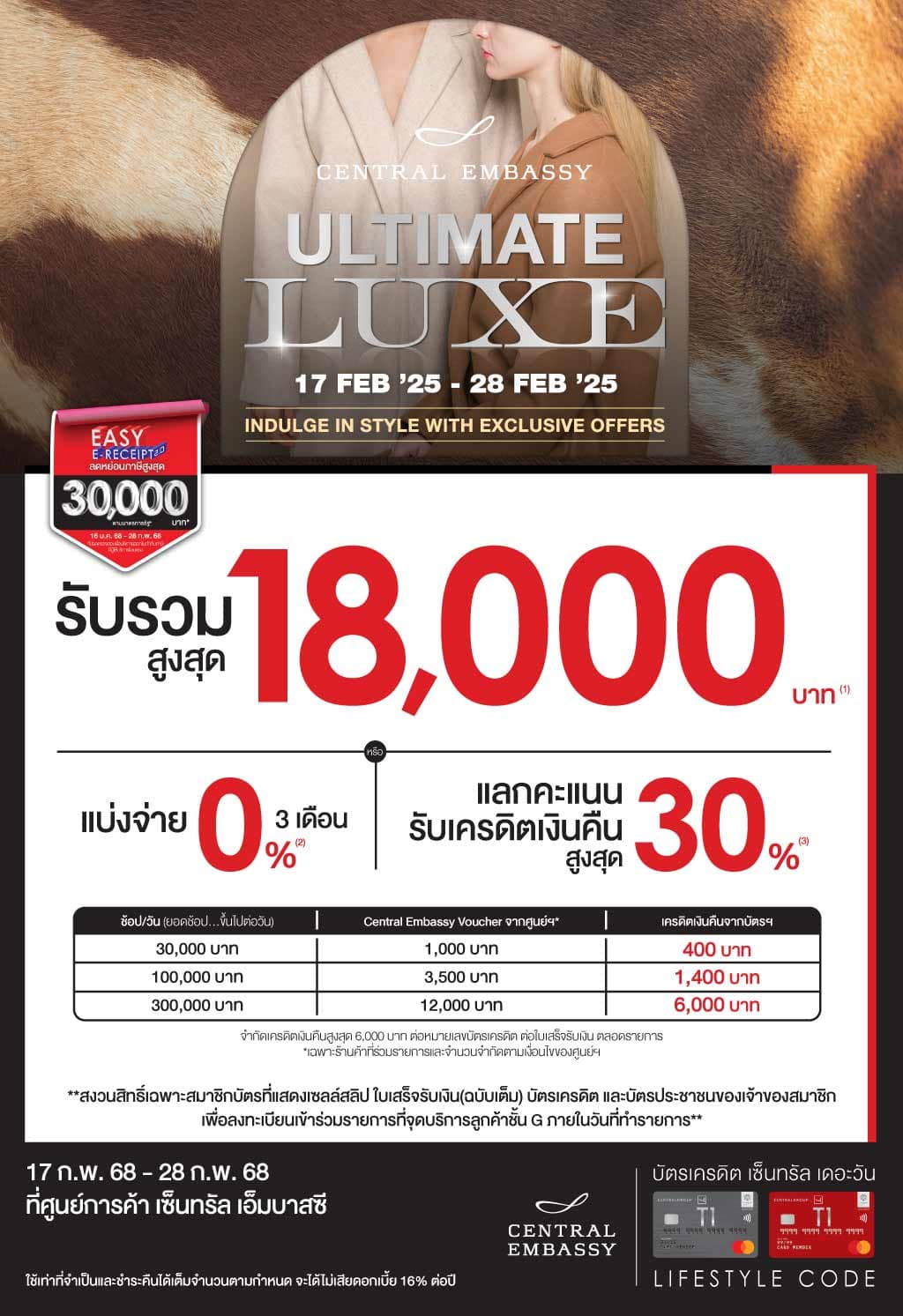 รับรวมสูงสุด 18,000 บาท* ที่ศูนย์การค้า เซ็นทรัล เอ็มบาสซี