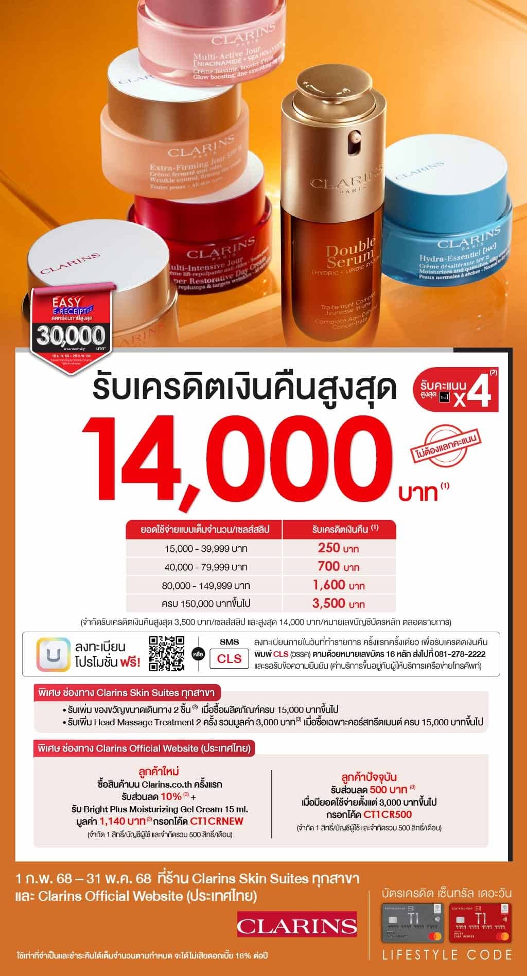 รับเครดิตเงินคืนสูงสุด 14,000 บาท* + รับคะแนนเดอะวันสูงสุด x4* ที่ ร้าน Clarins Skin Suites ทุกสาขา และ Clarins Official Website (ประเทศไทย)