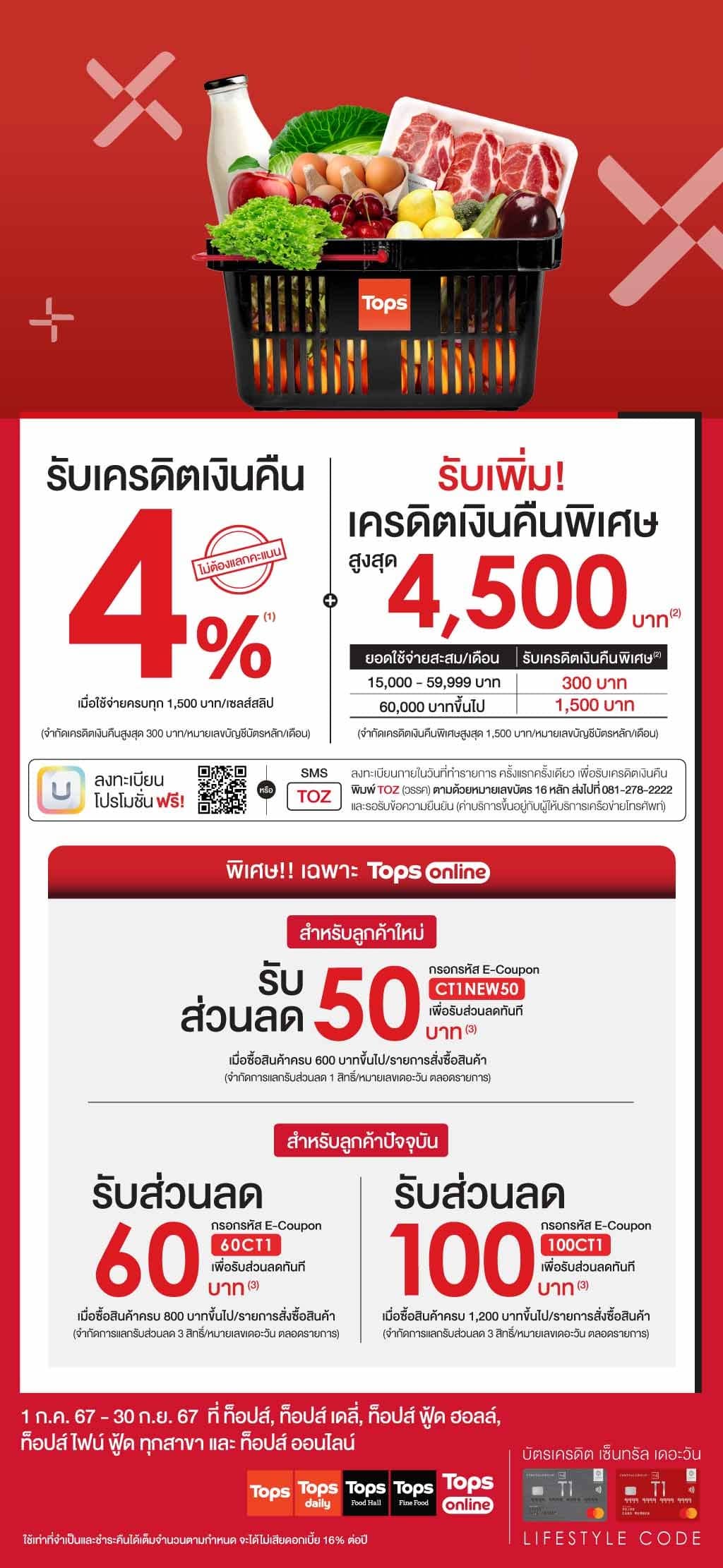 รับเครดิตเงินคืน 4%* + รับเพิ่ม! เครดิตเงินคืนพิเศษสูงสุด 4,500 บาท* ที่ ท็อปส์, ท็อปส์ เดลี่, ท็อปส์ ฟู้ด ฮอลล์, ท็อปส์ ไฟน์ ฟู้ด ทุกสาขา และ ท็อปส์ ออนไลน์ | บัตรเครดิต | สมัครบัตรเครดิต | สมัครบัตรเครดิตออนไลน์ | สิทธิประโยชน์บัตรเครดิต | สมัครสินเชื่อออนไลน์ | บัตรเครดิต ผ่อน 0% | บัตรเครดิต ใช้ต่างประเทศ | บัตรเครดิต ท่องเที่ยว