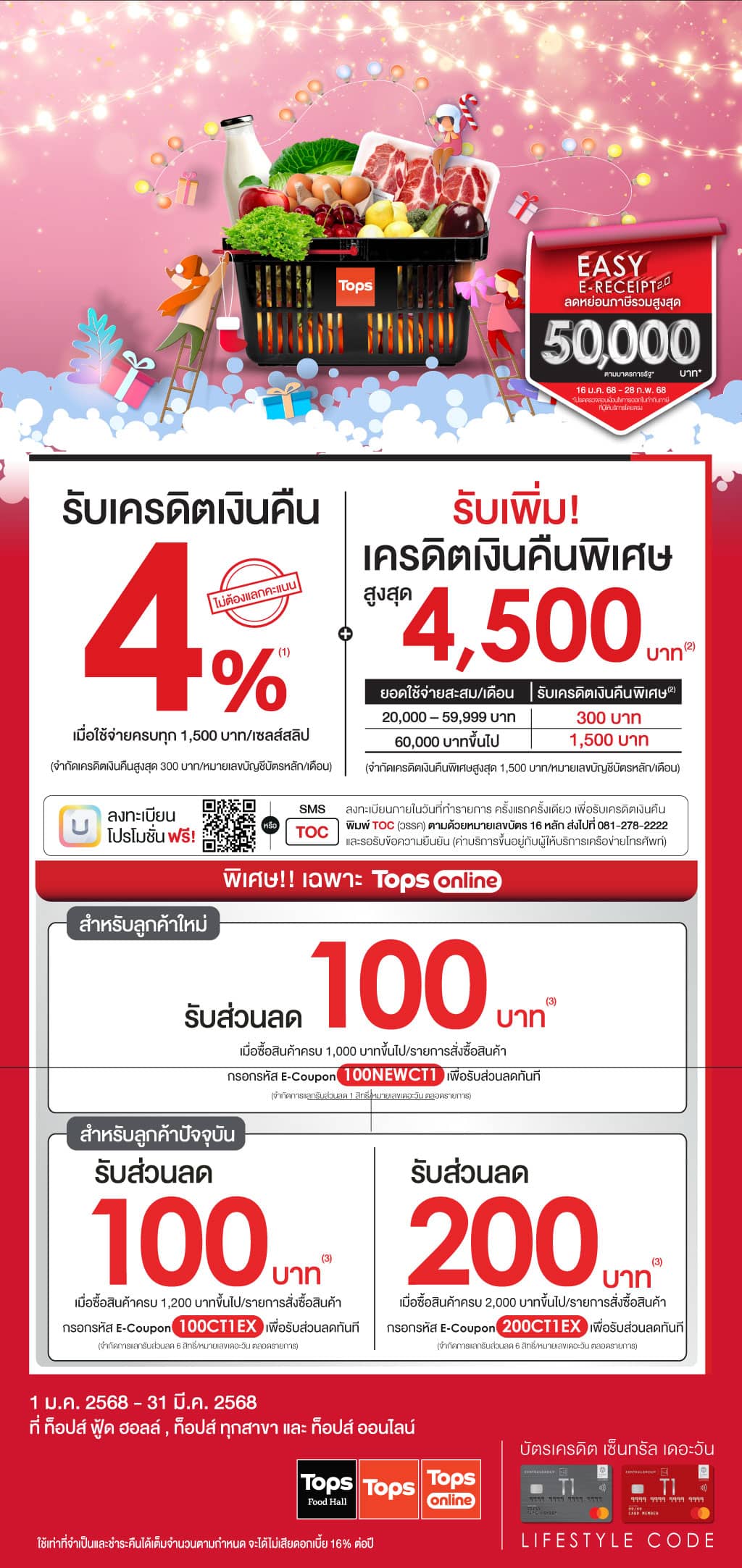 รับเครดิตเงินคืน 4%* + รับเพิ่ม! เครดิตเงินคืนพิเศษสูงสุด 4,500 บาท*  ที่ ท็อปส์ ฟู้ด ฮอลล์, ท็อปส์ ทุกสาขา และ ท็อปส์ ออนไลน์ | บัตรเครดิต | สมัครบัตรเครดิต | สมัครบัตรเครดิตออนไลน์ | สิทธิประโยชน์บัตรเครดิต | สมัครสินเชื่อออนไลน์ | บัตรเครดิต ผ่อน 0% | บัตรเครดิต ใช้ต่างประเทศ | บัตรเครดิต ท่องเที่ยว 