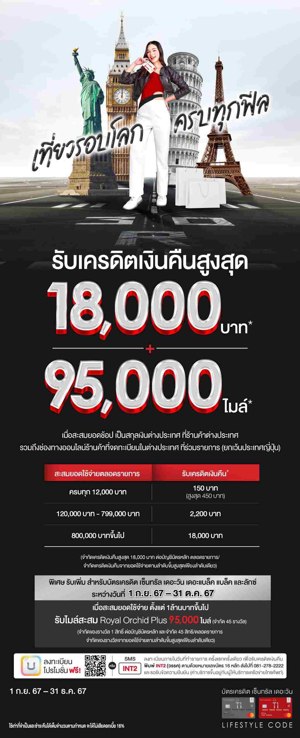 เที่ยวรอบโลกครบทุกฟีล รับเครดิตเงินคืนสูงสุด 18,000 บาท* + 95,000 ไมล์ | บัตรเครดิต | สมัครบัตรเครดิต | สมัครบัตรเครดิตออนไลน์ | สิทธิประโยชน์บัตรเครดิต | สมัครสินเชื่อออนไลน์ | บัตรเครดิต ผ่อน 0% | บัตรเครดิต ใช้ต่างประเทศ | บัตรเครดิต ท่องเที่ยว | บัตรเครดิตเติมน้ำมัน