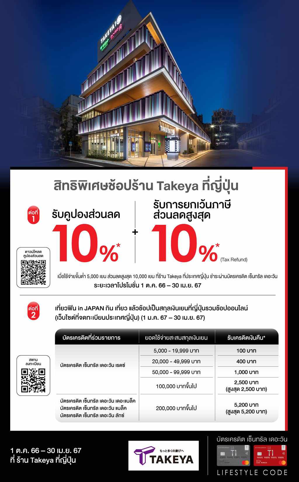 รับส่วนลด 10%* + คืนภาษีสูงสุด10%* ที่ร้าน Takeya ที่ญี่ปุ่น | บัตรเครดิต | สมัครบัตรเครดิต | สมัครบัตรเครดิตออนไลน์ | สิทธิประโยชน์บัตรเครดิต | สมัครสินเชื่อออนไลน์ | บัตรเครดิต ผ่อน 0% | บัตรเครดิต ใช้ต่างประเทศ | บัตรเครดิต ท่องเที่ยว | บัตรเครดิตเติมน้ำมัน